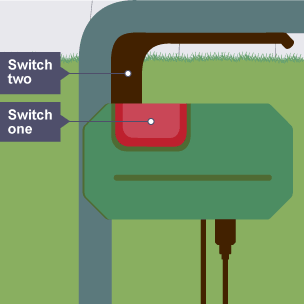 Lawnmowers have two switches in series with each other, 1 is a red button, the other a lever under the handle