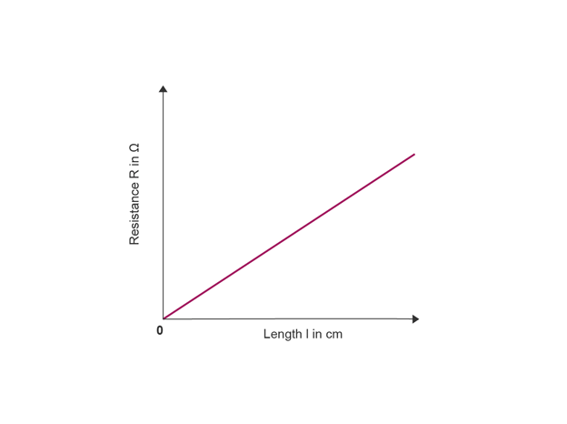 Higher tier resistance and area of cross section Calculating