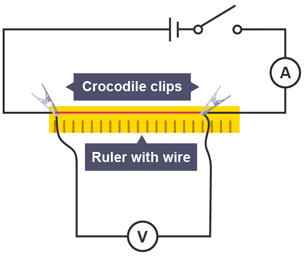 Electrical circuit setup with a battery, switch, ammeter, voltmeter, crocodile clips, and a ruler with a wire