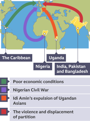 A map with arrows pointing to Britain from several former empire countries, to show why people migrated to Britain