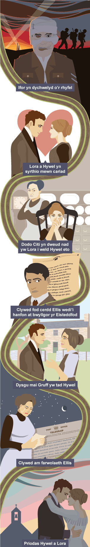 Llinell amser o ddarluniau i arddangos manylion stori pobl Trawsfynydd yn 'Diffodd y Sêr'.