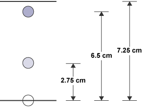 Chromatography measurements