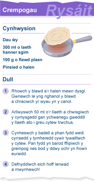 Delwedd i ddangos rysáit crempog syml.