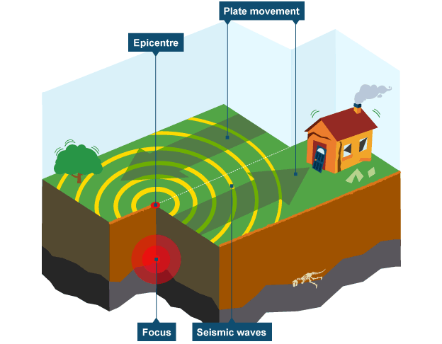 Volcano Diagram Ks3 Choice Image - How To Guide And Refrence