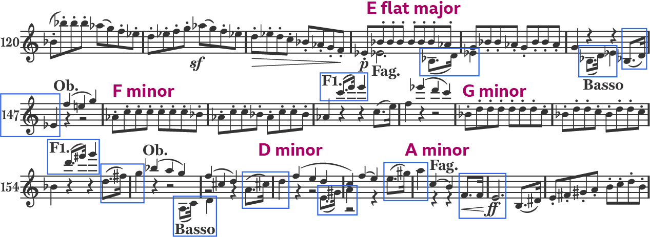 Three lines of musical notation showing the repeated motifs in blue boxes.