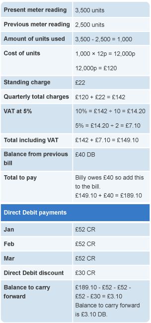 A utility bill showing meter readings and the cost of each unit