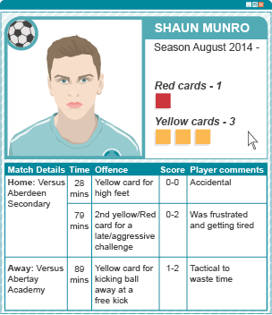 Disciplinary record for a football player, showing red and yellow cards and details of events in the match