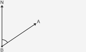 Diagram showing an angle NBA