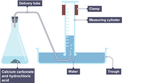 Experiment showing calcium carbonate reacting with dilute hydrochloric acid