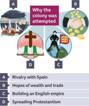 A graphical illustration of why the colony at Roanake was attempted.