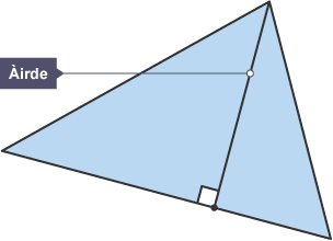The altitude is a line through a vertex perpendicular to the opposite side