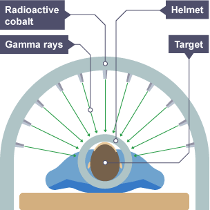 Gamma Rays Uses And Dangers