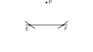 Llinell lorweddol gyda phwynt wedi ei labelu â "P" uwch ei phen a dwy arc wedi eu labelu ag "E" a "F", yn croesi’r llinell y naill ochr i P