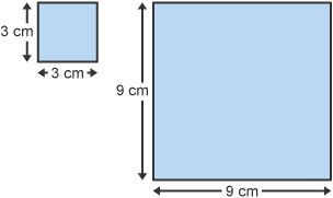 Dau sgwâr, un gydag ochrau yn mesur 3 cm, y llall gydag ochrau yn mesur 9 cm