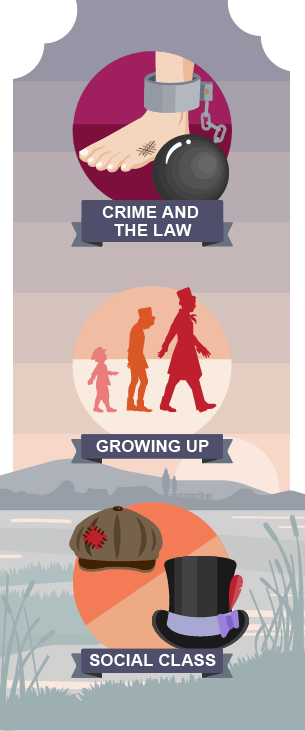 The themes of Great Expectations, showing a ball and chain representing crime and the law, silhouettes increasing in size representing growing up, and a flat cap and top hat representing social class