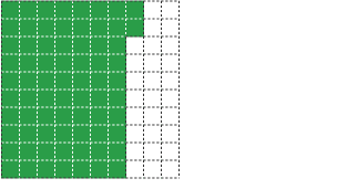 Diagram yn egluro rhannu degolyn â 1000