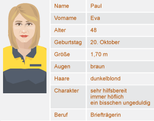 Profile picture of a German postwoman with a table showing her personal details.
