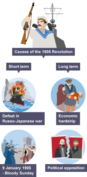 Fear of revolt - Factors governing relations between enslaved people and  enslavers - Higher History Revision - BBC Bitesize