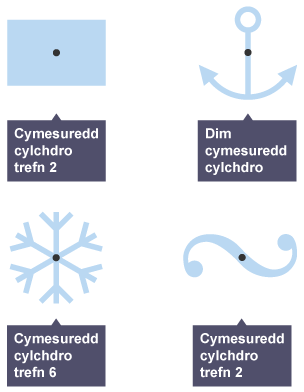 Cymesuredd cylchdro pedwar siap gwahanol