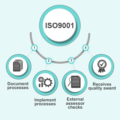 ISO 9001 infographic
