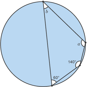 Cyclic quadrilateral with angles a, b, 60 degrees and 140degrees