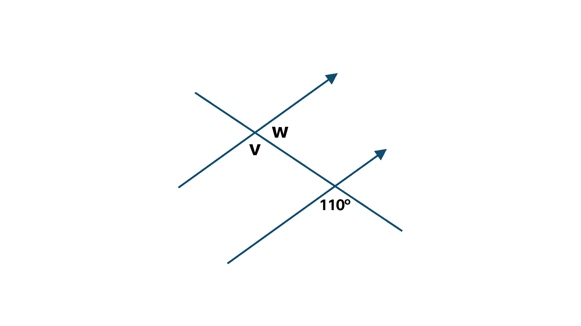 Parallel lines