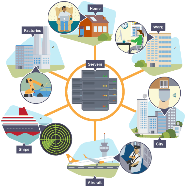 How does the use. ICT Systems. Information Technologies in the economy: History схема. 'ICT (information and Computer Technologies)in the Russian Education System'. What is Technology in ICT.