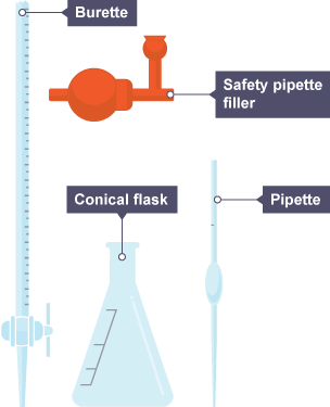 buret vs pipet