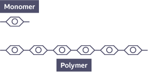 A monomer and a polymer