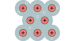 8 particles with plus signs in them arranged in three rows. The particles are not touching. Between the particles are smaller particles with a minus sign on them.