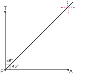 A 90° angle bisected to to form two angles labelled 45°