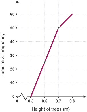 sampling bbc bitesize data GCSE onwards 2015 BBC Numeracy  Bitesize Maths (Wales â€“