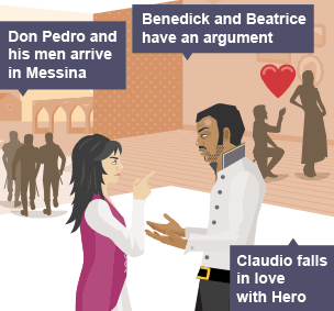 Don Pedro and his men arrive in Messina - Benedick and Beatrice have an arguement - Claudio falls in love with Hero