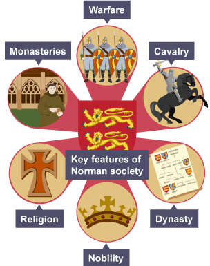 The key features of Norman society by the 11th century