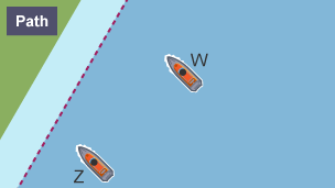 Dotted line parallel to coastline, separating boats and coast