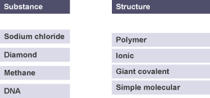 Four substances and four structures