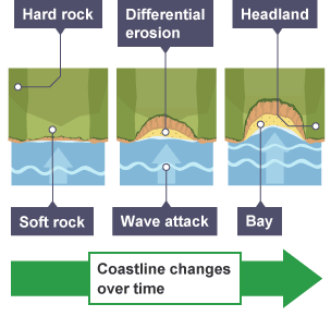 Erosional landforms - Coastal landforms - erosion and deposition ...