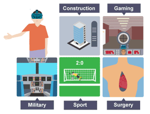 Examples of virtual reality being used in various industries