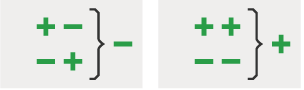 Adding a negative number or subtracting a positive number, means you subtract the two numbers. Adding a positive number or subtracting a negative number, means you add the two numbers