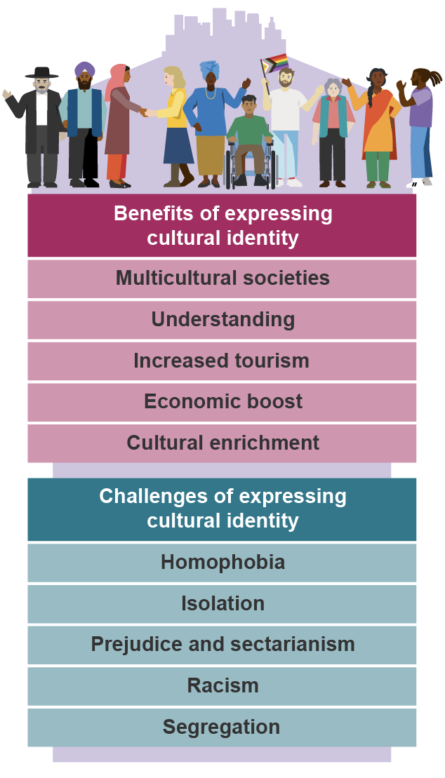 Illustration showing diverse group of people with text highlighting benefits and challenges of expressing cultural identity