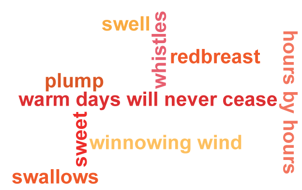 Word cloud of keywords and phrases from the poem To Autumn