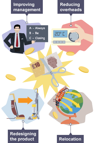 BBC Bitesize - GCSE Business - Efficiency - Revision 2