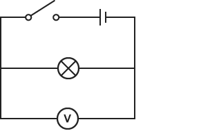 Diagram cylched gydag un switsh, un batri, un lamp ac un foltmedr wedi’u cysylltu mewn cyfres.