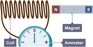 Six mark questions - Sample exam questions - electricity - AQA - GCSE ...