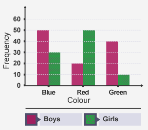 BBC Bitesize - National 5 Application of Maths - Statistical diagrams ...