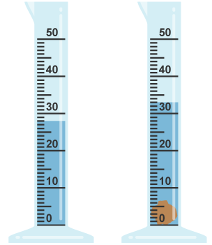 Two measuring cylinders. The one on the left contains 28 units of liquid. The one on the right contains an irregular object and water. The level of the liquid is 33 units.