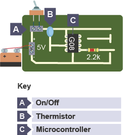 Incomplete PCB illustration of a greenhouse fan circuit