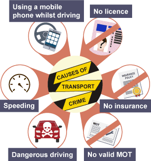 Possible crimes committed by using cars - no license, no insurance, no valid MOT, dangerous driving, speeding, using a mobile phone whilst driving.