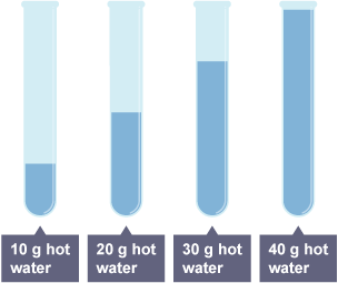 Four test tubes are filled with varying amounts of hot water.