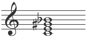 Notation - Major And Minor Keys, And Chord Symbols - Notation - Eduqas ...